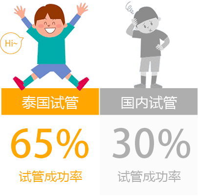 试管无忧 泰国试管婴儿攻略
